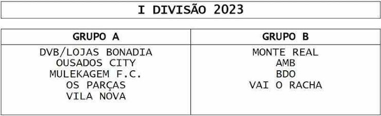 Municipal de Basquete 2023 teve mais uma rodada: confira os resultados -  Prefeitura de Porto Ferreira