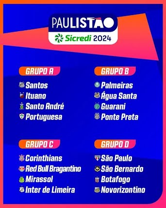 Grupos do Paulistão-2024 estão definidos; veja todas as