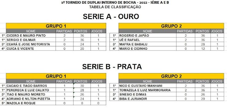 Confira resultados de hoje, classificação e jogos desta quinta na