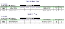 Finais do 2º Campeonato Interno Individual de Bocha do Clube de Campo acontecem no final de semana