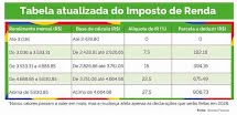Nova tabela do desconto do Imposto de Renda Pessoa Física começa a valer em maio