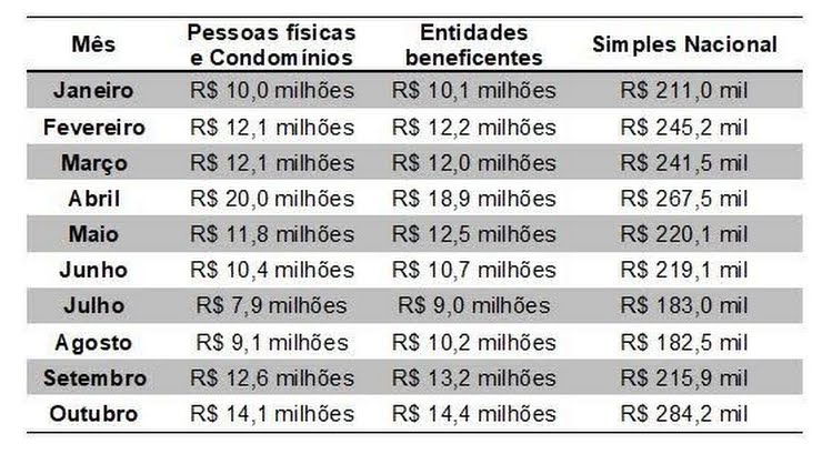 Dinheiro liberado: mais de R$ 40 milhões disponíveis para saque da Nota  Fiscal Paulista