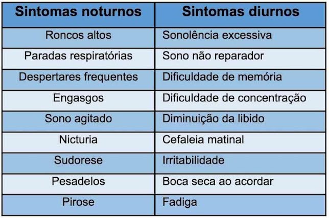 Pesadelos: um alerta para quem tem apneia do sono