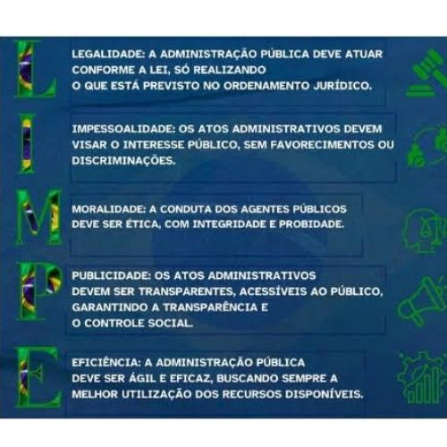 Pilares da boa gestão pública: legalidade, impessoalidade, moralidade, publicidade e eficiência