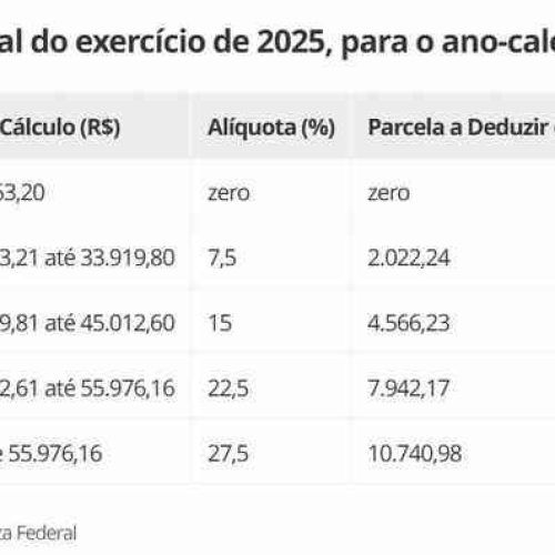 Confira a tabela para declaração de IR pessoa física para exercício de 2025, ano-calendário 2024