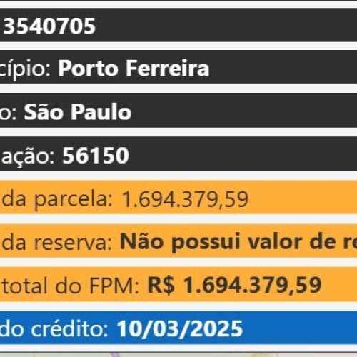 FPM: União faz 1º repasse aos municípios R$ 5,7 bilhões nesta segunda (10/03); no mês três repasses