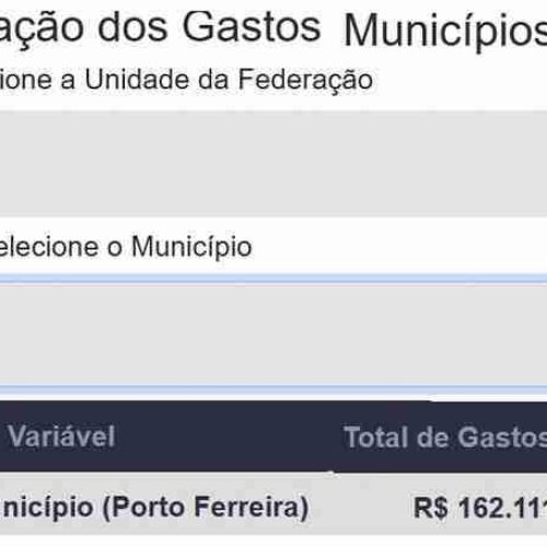 Gasto Brasil: plataforma permite acompanhamento detalhado dos gastos da União, Estados e Municípios