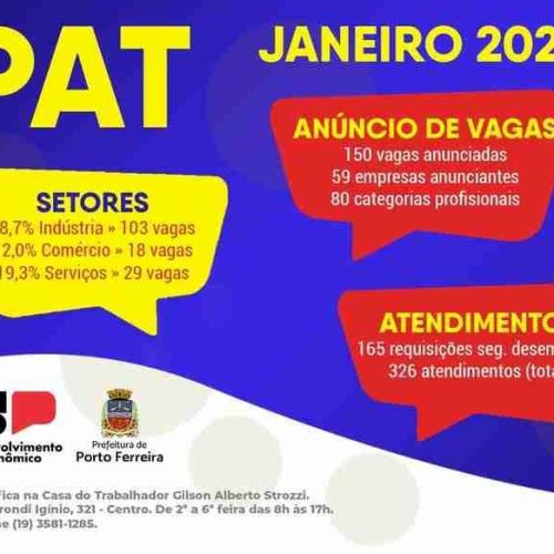 PAT de Porto Ferreira anunciou 150 vagas nesta segunda (10); unidade fez 326 atendimentos em janeiro