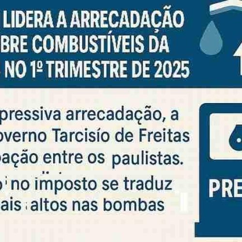 ICMS da Petrobras impulsiona arrecadação do governo de SP, mas consumidor paga a conta