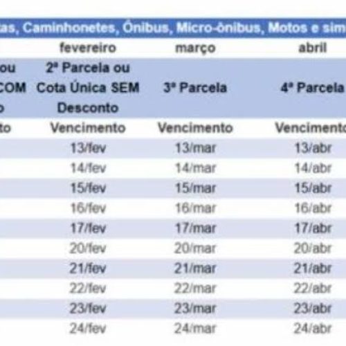 Vencimento do IPVA 2025 começa nesta segunda-feira no estado de São Paulo