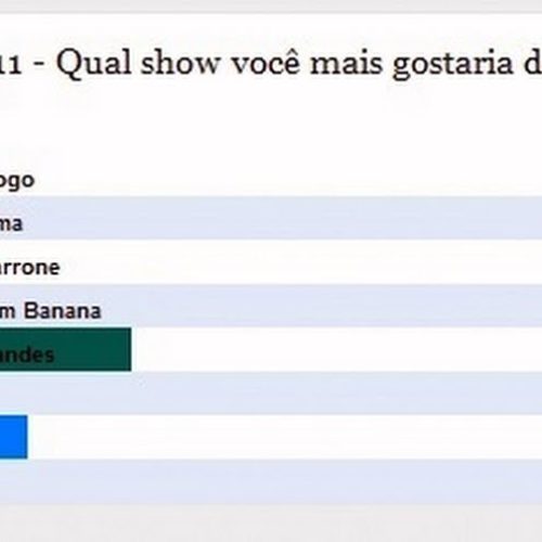 Show de Paula Fernandes foi o preferido em enquete do Porto Ferreira Hoje