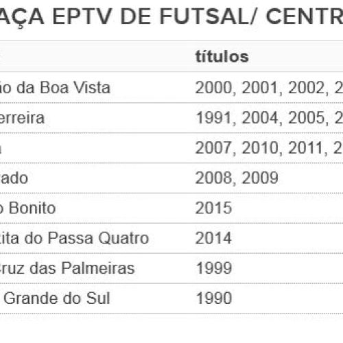 Porto Ferreira bate Nova Europa e fica com o tetra da Taça EPTV Central