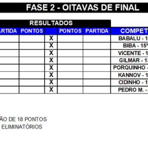 Após 75 partidas, chega ao fim primeira fase do Individual de Bocha do Clube de Campo