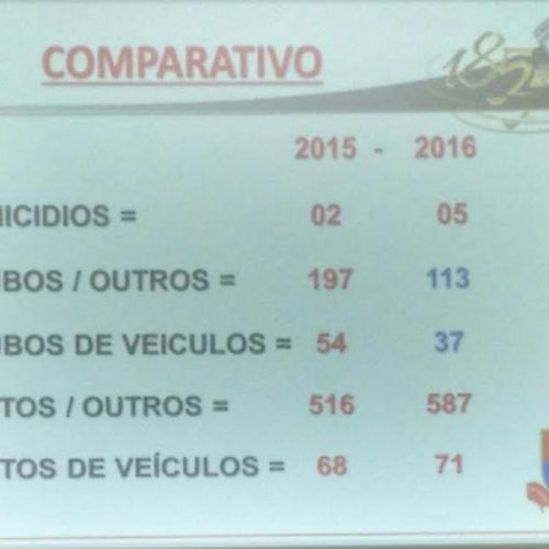 Polícia Militar de Porto Ferreira realizou audiência pública sobre segurança
