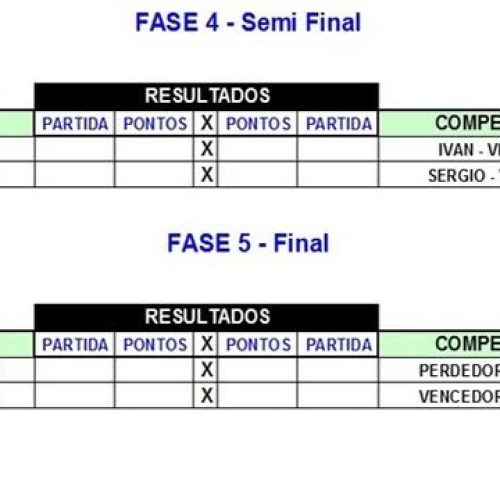 Finais do 2º Campeonato Interno Individual de Bocha do Clube de Campo acontecem no final de semana