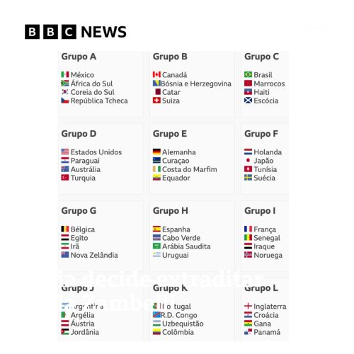 Copa do Mundo de 2026 terá recorde de 48 seleções e partidas em três países