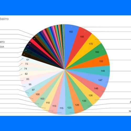 Casos de dengue caem em Porto Ferreira, mas alerta continua