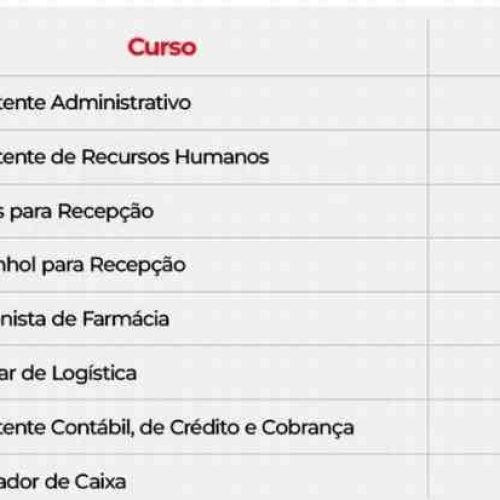 Termina hoje as inscrições para o Programa Qualifica SP; cursos de qualificação gratuitos e remotos