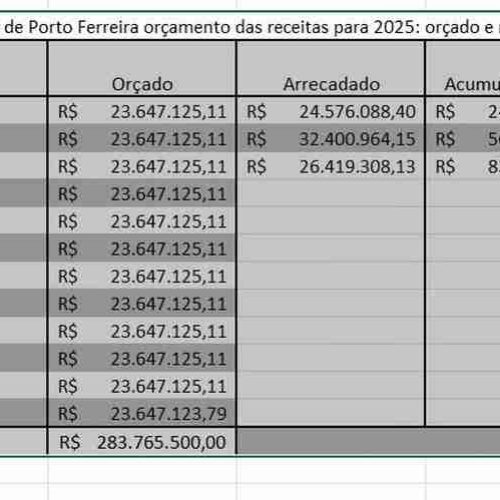 Arrecadação da Prefeitura de Porto Ferreira Dispara no trimestre: 15% em Relação ao Orçado da LOA