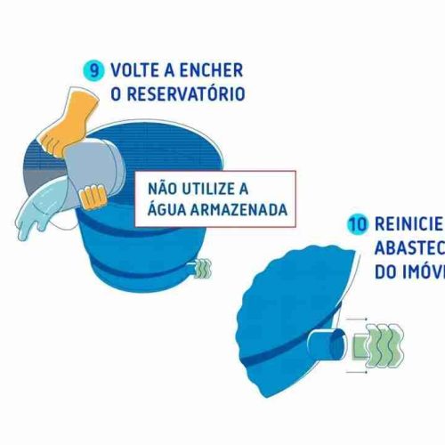 BRK de Porto Ferreira alerta sobre a importância da limpeza regular da caixa d’água