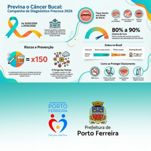 Campanha de prevenção ao câncer bucal começa no dia 30 de março em Porto Ferreira
