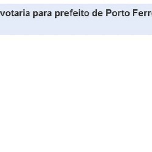 Porto Ferreira Hoje encerra a enquete sobre eleições para prefeito