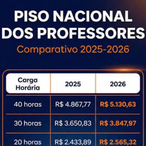 Educação de Porto Ferreira informa que a quitação dos créditos remanescentes do Piso do Magistério não é mais de sua responsabilidade