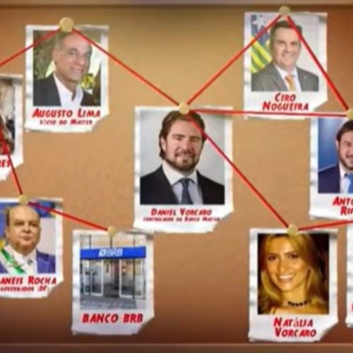 O cerco fecha, mas a blindagem política resiste: as suspeitas que ligam o escândalo do Banco Master ao senador do Centrão Ciro Nogueira