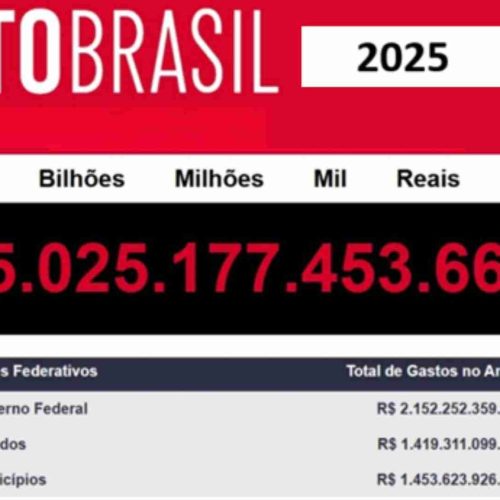 Veja o total de gastos e investimentos dos governos: Federal, Estaduais e Municipais no ano de 2025