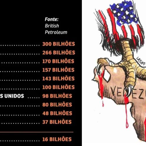 Venezuela tem a maior reserva de petróleo do mundo: uma riqueza estratégica, com 80% do seu petróleo exportado para a China