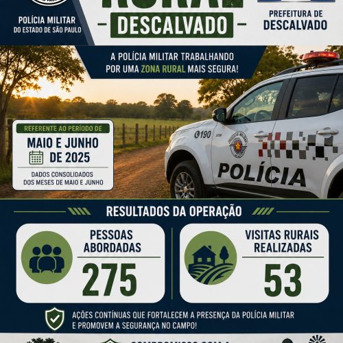 Operação Guardião Rural contribui para queda de 55% nos furtos em Descalvado