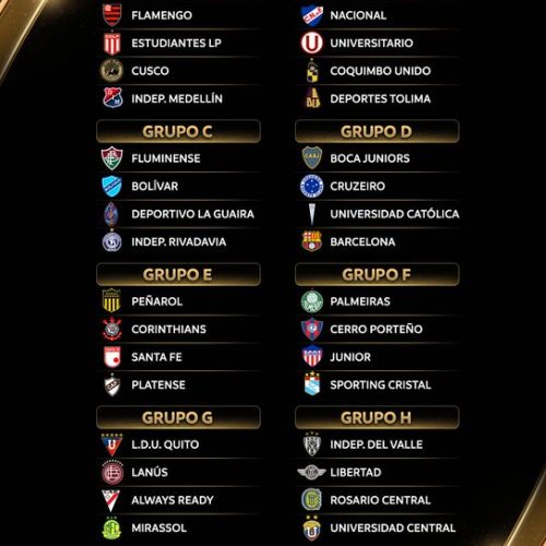 Conmebol define grupos da Libertadores 2026 e brasileiros conhecem adversários