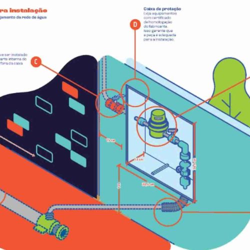 BRK de Porto Ferreira orienta moradores sobre instalação correta da caixa padrão do hidrômetro