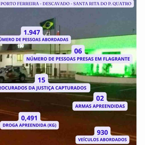 PMSP divulga balanço de ocorrências da 3ª Companhia do 38º BPM/I em agosto de 2025