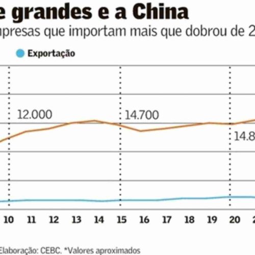 Micro, Pequenas e Médias empresas brasileiras ampliam negócios com a China