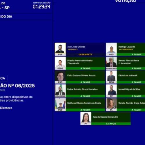 Falcatrua confirmada? Câmara de Porto Ferreira cria cargo cuja pessoa nomeada já estava definida antes da criação e aprovação do cargo