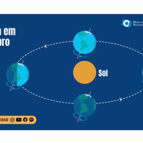 Verão começa hoje às 12h03 com o solstício: entenda o fenômeno que marca o dia mais longo do ano