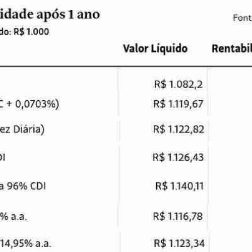 Governo Federal anuncia aumento do IOF para os mais ricos e promete alívio fiscal aos mais pobres