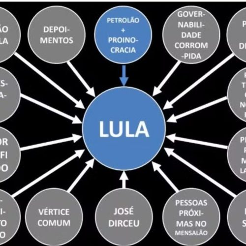 Dallagnol paga R$ 146 mil a Lula por danos morais no caso PowerPoint